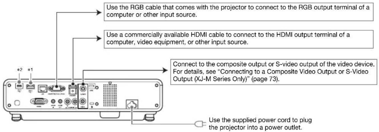 Use the RGB cable that comes with the projector to connect to the RGB output terminal of a computer or other input source. Use a commercially available HDMI cable to connect to the HDMI output terminal of a computer, video equipment, or other input source. Connect to the composite output or S-video output of the video device. For details, see "Connecting to a Composite Video Output or S-Video Output (XJ-M Series Only)" (page 73). Use the supplied power cord to plug the projector into a power outlet.