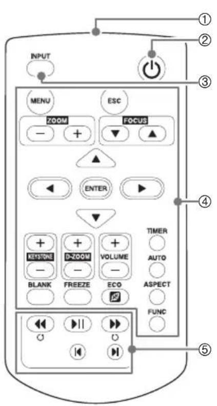 INPUT MENU ESC ZOOM FOCUS - + ▲ ENTER ▼ RESTONE D-ZOOM VOLUME - Blank FREEZE ECO TIMER AUTO ASPECT FUNC ① ② ③ ④ ⑤