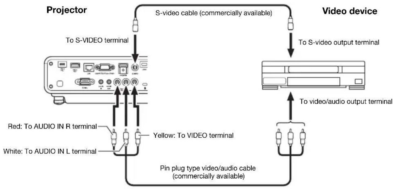 CASIO XJ-A147-UJ - Connecting to a Composite Video Output or S-Video Output (XJ-M Series Only) - 1