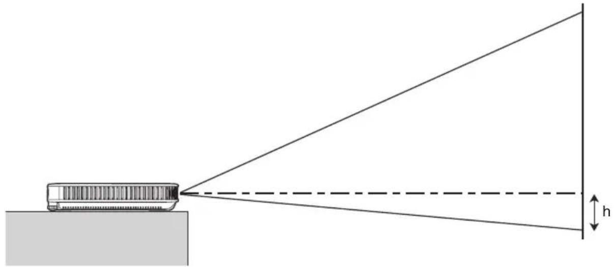 Diagram illustrating a geometric projection or perspective with labeled height 'h' and an object at the origin.