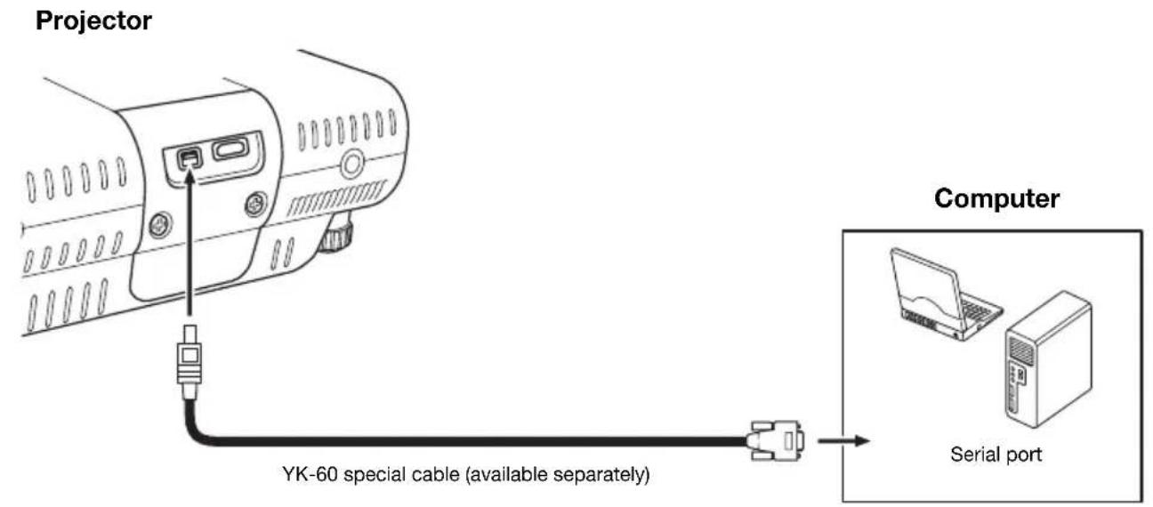 Projector YK-60 special cable (available separately) Computer Serial port