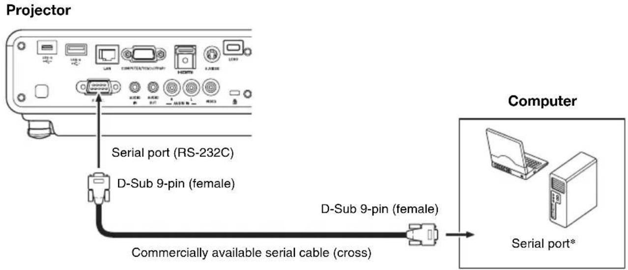 CASIO XJ-A147-UJ - To establish a serial connection between the projector and a computer - 2