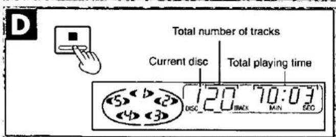 D Total number of tracks Current disc Total playing time 120 70:03 DISC BACK MIN SEC