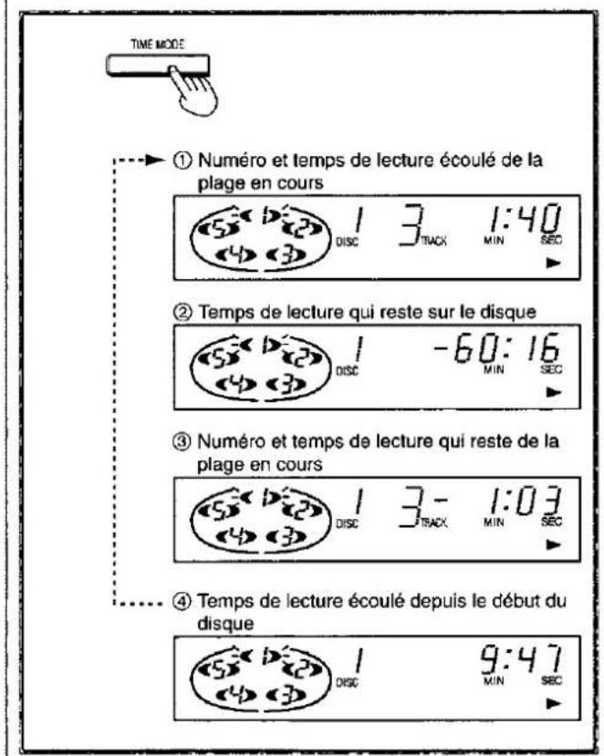 Diagram of a CD-ROM front panel with labeled ports and buttons, showing numbered labels 1, 3, and 4.