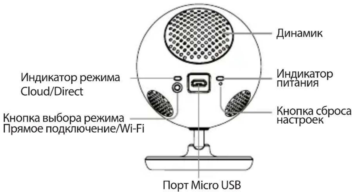 ДИНАМИК Индикатор режима Cloud/Direct Кнопка выбора режима Прямое подключение/Wi-Fi Индикатор питания Кнопка сброса настроек Порт Micro USB