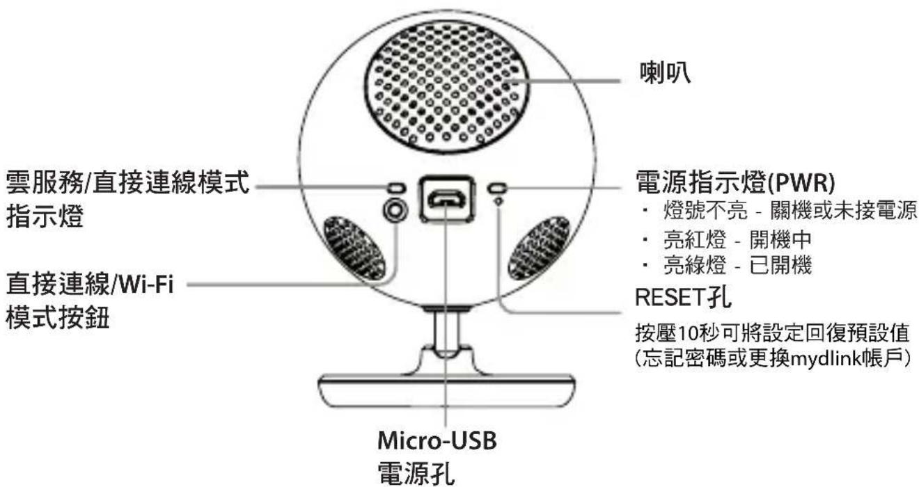 喇叭 雲服務/直接連線模式 指示燈 直接連線/Wi-Fi 模式按鈕 Micro-USB 電源孔 電源指示燈(PWR) • 燈號不亮 - 關機或未接電源 • 亮紅燈 - 開機中 • 亮綠燈 - 已開機 RESET孔 按壓10秒可將設定回復預設值 (忘記密碼或更換mydlink帳戶)