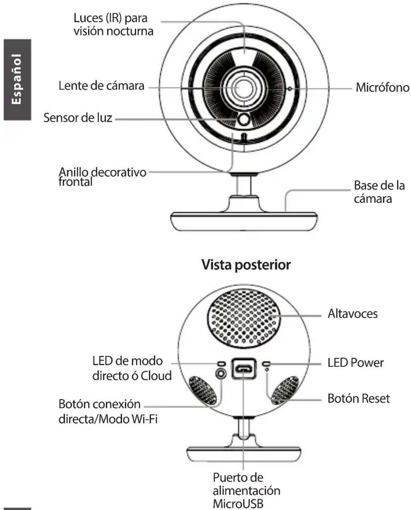 Español Luces (IR) para visión nocturna Lente de cámara Sensor de luz Anillo decorativo frontal Micrófono Base de la cámara Vista posterior Altavoces LED de modo directo ó Cloud LED Power Botón reset Botón conexión directa/Modo Wi-Fi Puerto de alimentación MicroUSB