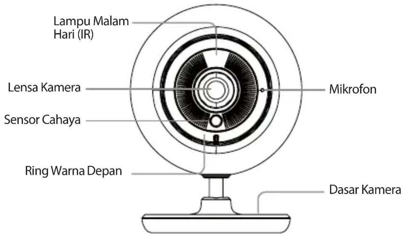 Lampu Malam Hari (IR) Lensa Kamera Sensor Cahaya Mikrofon Ring Warna Depan Dasar Kamera