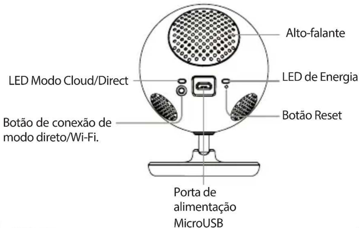 Alto-falante LED Modo Cloud/Direct LED de Energia Botão Reset Botão de conexão de modo direto/Wi-Fi. Porta de alimentação MicroUSB