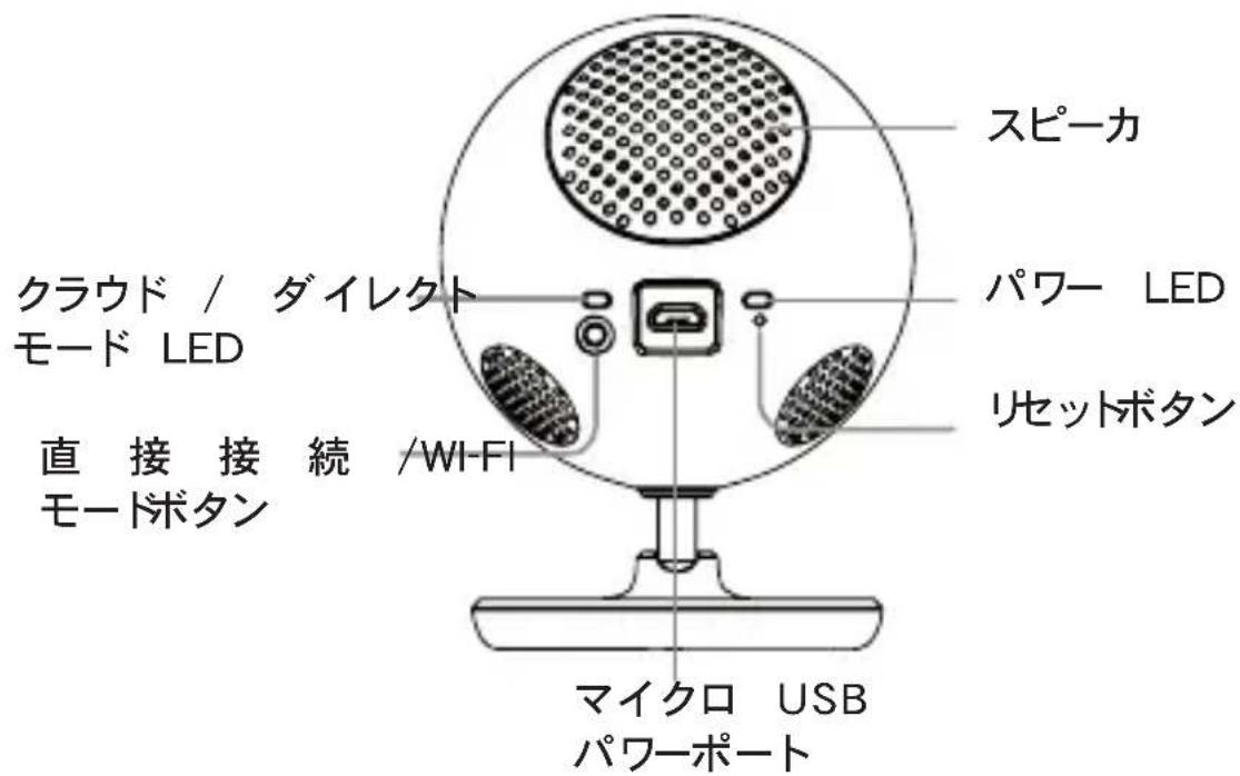 スピーカ パワー LED リセットボタン クラウド / ダイレクト モード LED 直接接続 /WI-FI モードボタン マイクロ USB パワーポート