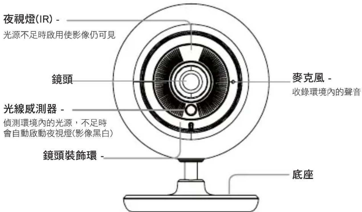 夜視燈(IR) - 光源不足時啟用使影像仍可見 鏡頭 光線感測器 - 偵測環境內的光源,不足時 會自動啟動夜視燈(影像黑白) 鏡頭裝飾環 - 底座 麥克風 - 收錄環境內的聲音