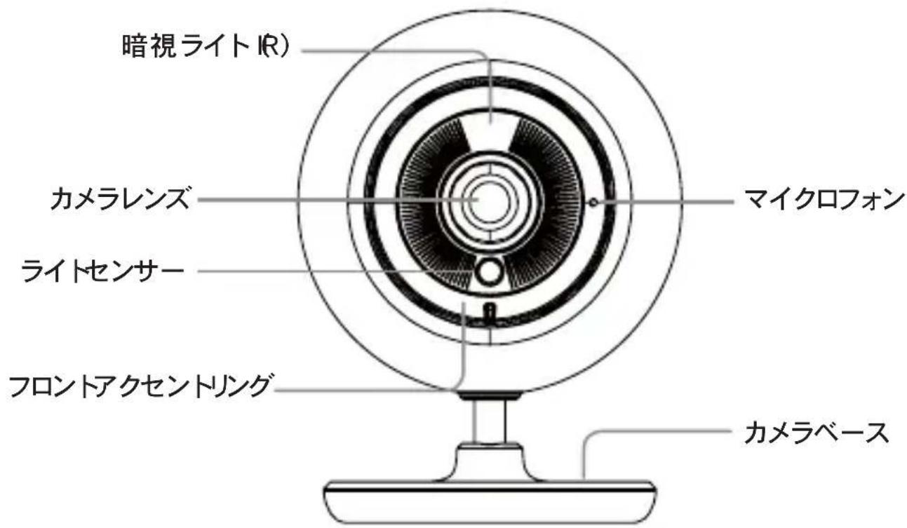 暗視ライトIR) カメラレンズ ライトセンサー フロントアクセントリング マイクロフォン カメラベース