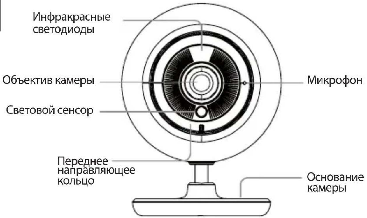 Инфракрасные светодиоды Объектив камеры Световой сенсор Микрофон Переднее направляющее кольцо Основание камеры