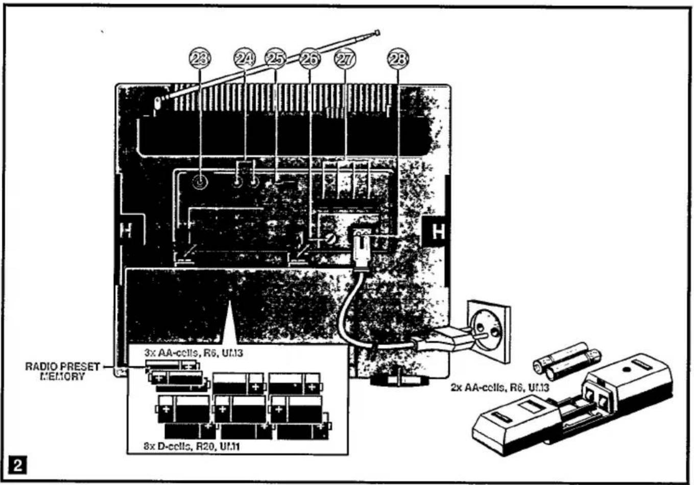 23 24 25 26 27 28 H RADIO PRESET L'EMORY 3x AA-cells, R6, U1.13 8x D-cells, R20, U1.11 2x AA-cells, R6, U1.13 2