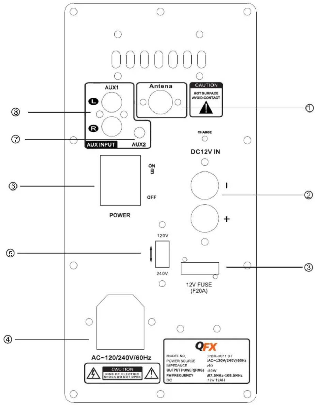 AUX1 L R AUX INPUT AUX2 Antena CAUTION HOT SURFACE AVOID CONTACT CHARGE DC12V IN ON OFF POWER 120V 240V 12V FUSE (F20A) AC~120/240V/60Hz CAUTION RISK OF ELECTRIC SHOCK DO NOT OPEN QFX MODEL NO. :PBX-3011 BT POWER SOURCE :AC~120V/240V/60Hz IMPEDANCE :40 OUTPUT POWER(RMS) :80W FM FREQUENCY :87.5MHz-108.5MHz DC :12V 12AH