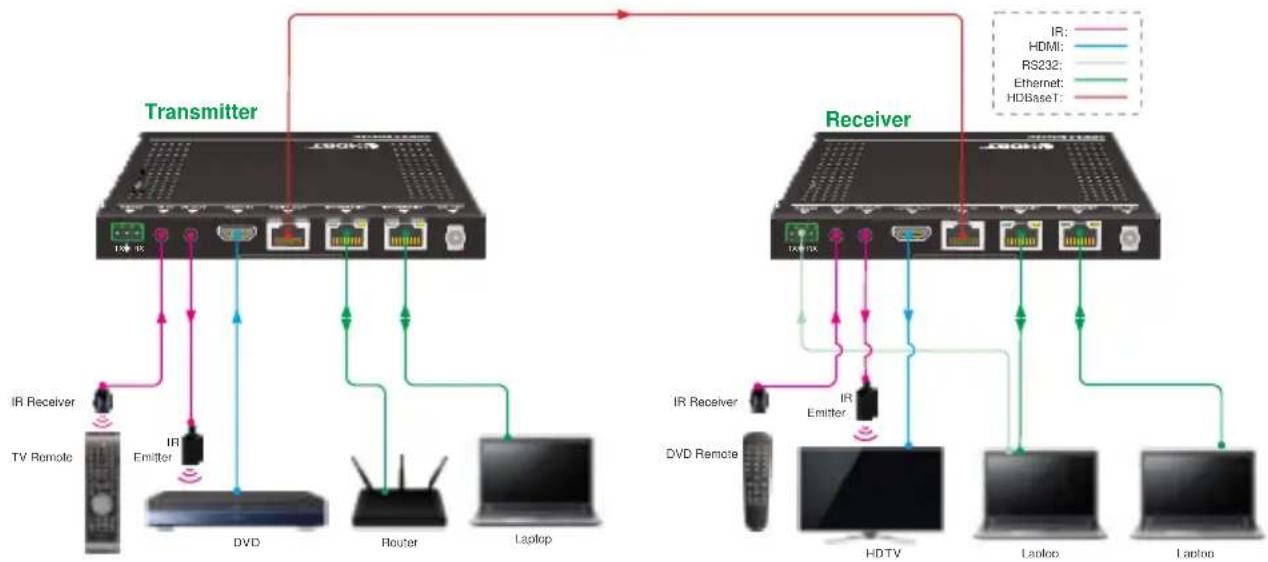 KanexPro EXT-100SL18G - Panel Description - 5