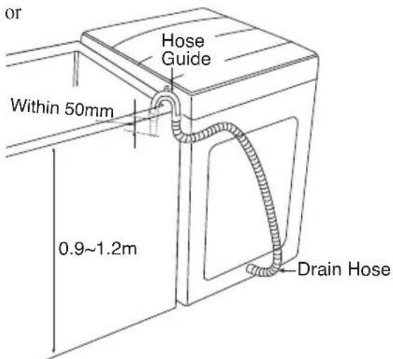 or Hose Guide Within 50mm 0.9~1.2m Drain Hose