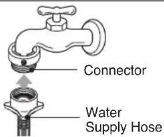 Connector Water Supply Hose