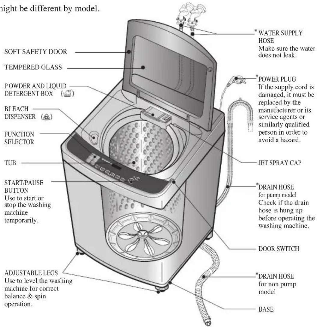 might be different by model. SOFT SAFETY DOOR TEMPERED GLASS POWDER AND LIQUID DETERGENT BOX (☐) BLEACH DISPENSER (☐) FUNCTION SELECTOR TUB START/PAUSE BUTTON Use to start or stop the washing machine temporarily. ADJUSTABLE LEGS Use to level the washing machine for correct balance & spin operation.…