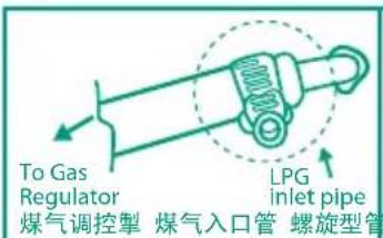 To Gas Regulator 煤气调控掣 煤气入口管 螺旋型管 LPG inlet pipe