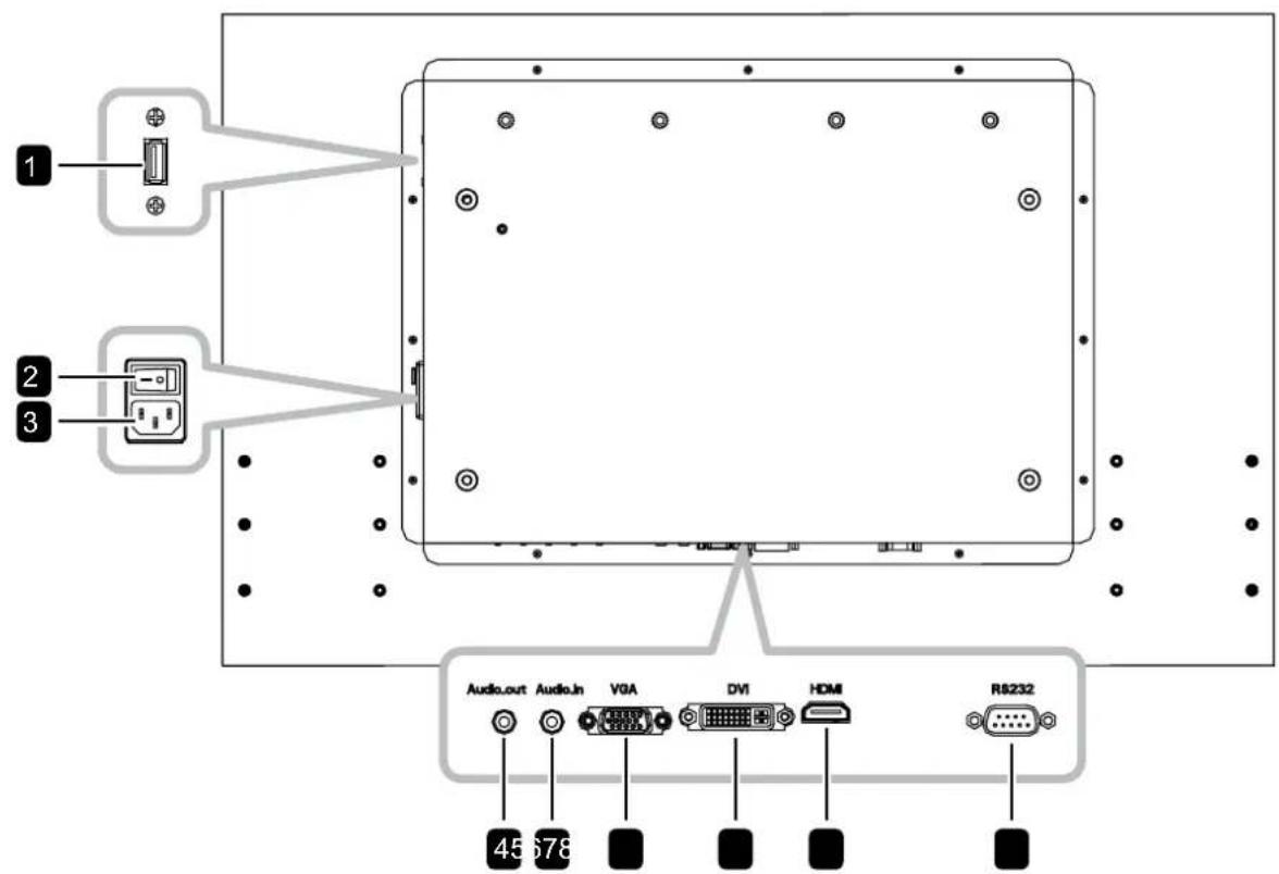 1 2 3 Audio.out Audio.in VGA DVI HDMI R8232 45 678
