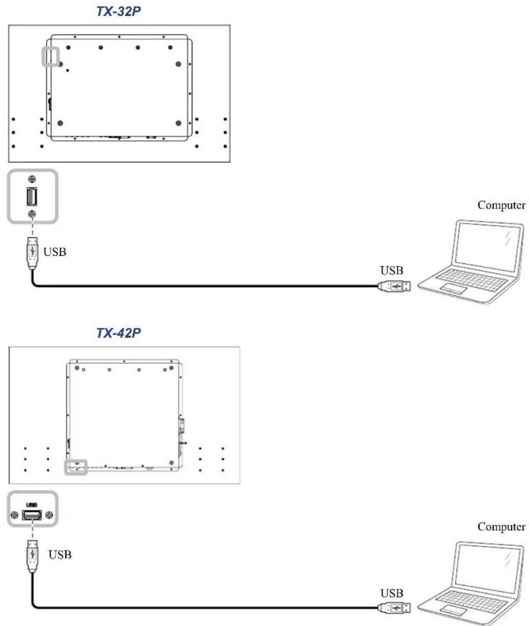 TX-32P Computer USB USB TX-42P USB USB USB Computer