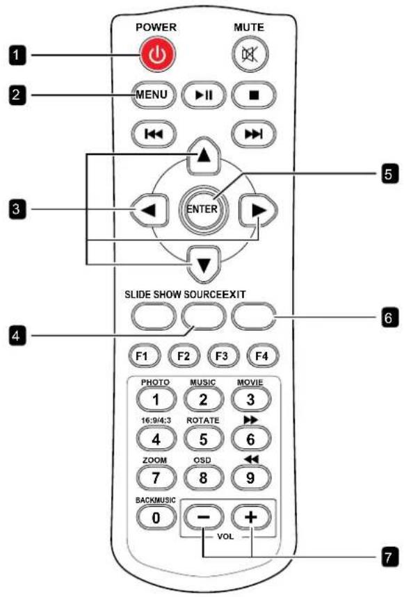 POWER MENU MUTE MENU II ■ ENTER SLIDE SHOW SOURCEEXIT F1 F2 F3 F4 PHOTO MUSIC MOVIE 1 2 3 16:9/4:3 ROTATE 4 5 6 ZOOM OSD 7 8 9 BACKMUSIC 0 - + VOL 5 6 7