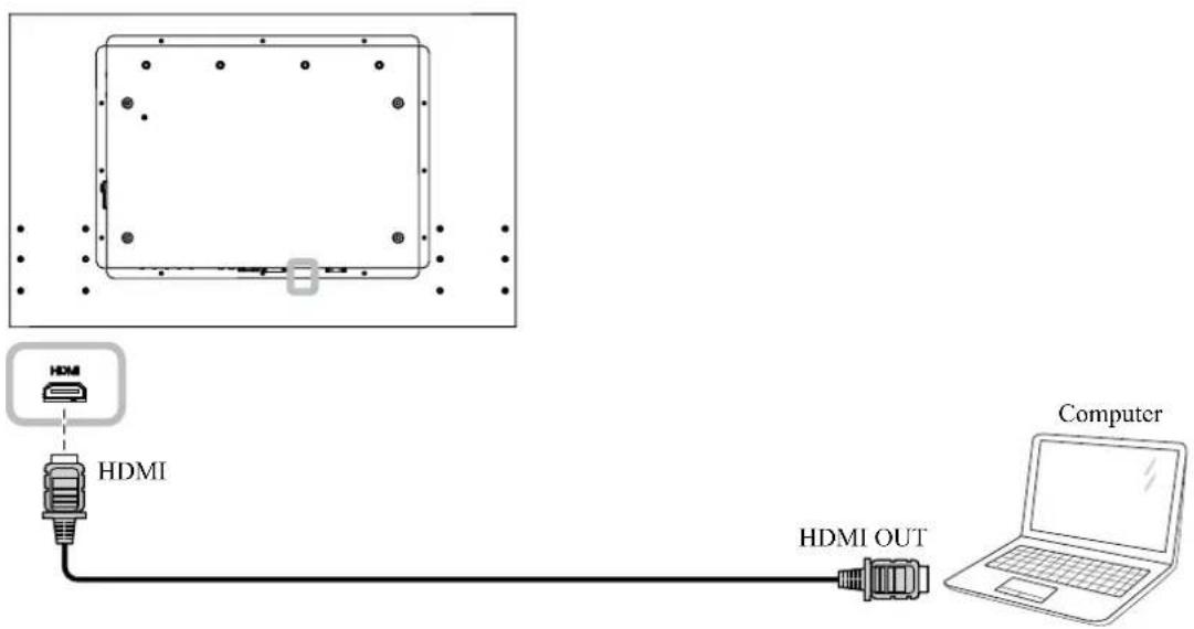HDMI HDMI HDMI OUT Computer