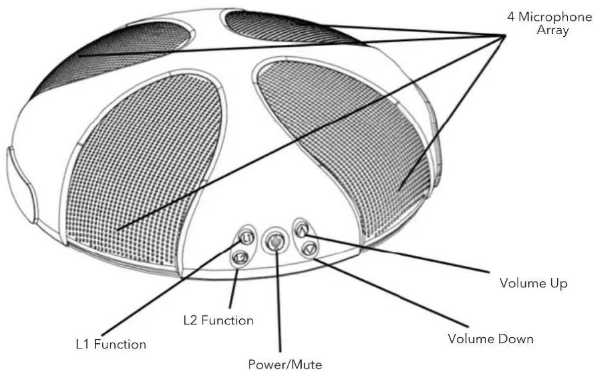 4 Microphone Array Volume Up L1 Function L2 Function Power/Mute Volume Down