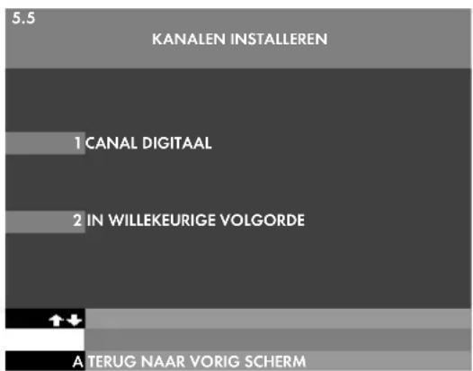 5.5 KANALEN INSTALLEREN 1 CANAL DIGITAAL 2 IN WILLEKEURIGE VOLGORDE A TERUG NAAR VORIG SCHERM