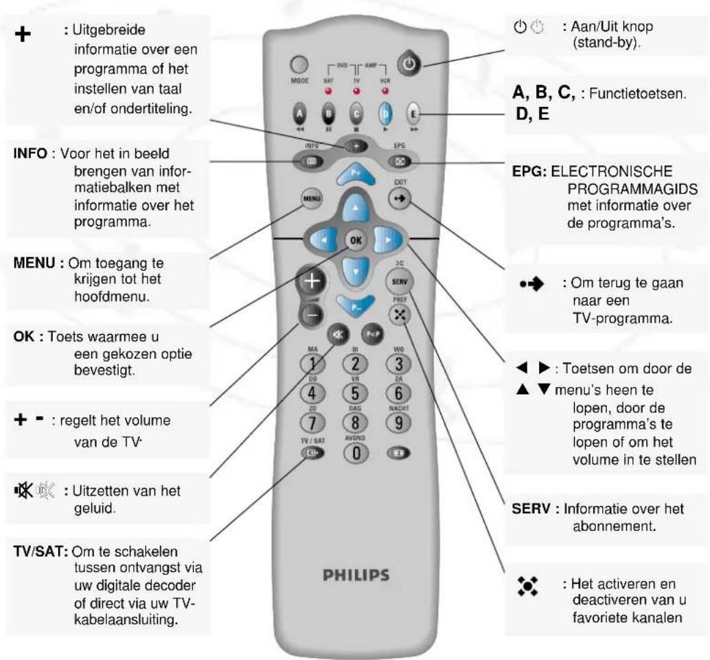 + : Uitgebreide informatie over een programma of het instellen van taal en/of ondertiteling. INFO : Voor het in beeld brengen van informatiebalken met informatie over het programma. MENU : Om toegang te krijgen tot het hoofdmenu. OK : Toets waarmee u een gekozen optie bevestigt. + - : regelt het volume van de TV- TV/SAT : Uitzetten van het geluid. PHILIPS A, B, C, : Functietoetsen. D, E EPG: ELECTRONISCHE PROGRAMMAGIDS met informatie over de programma's. • : Om terug te gaan naar een TV-programma. ◀ ▶ : Toetsen om door de ▲ menu's heen te lopen, door de programma's te lopen of om het volume in te stellen SERV : Informatie over het abonnement. ◇ : Het activeren en deactiveren van u favoriete kanalen