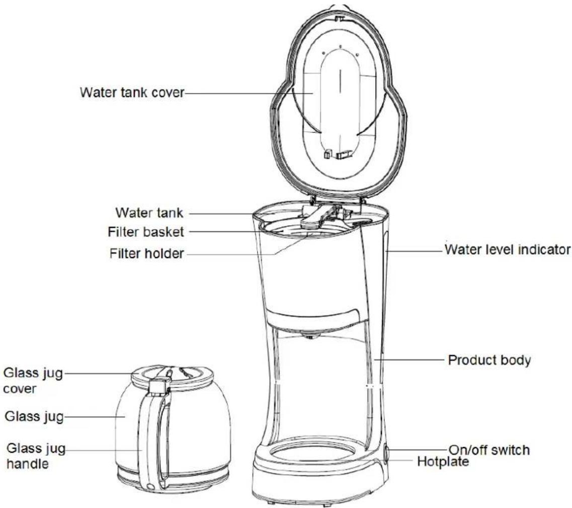 Water tank cover Water tank Filter basket Filter holder Water level indicator Product body Glass jug cover Glass jug Glass jug handle On/off switch Hotplate