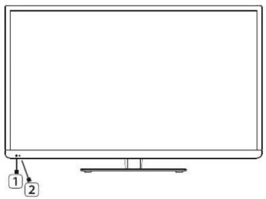 NEVIR NVR-7406-32HD-B - Teclas e Interfaces - 1