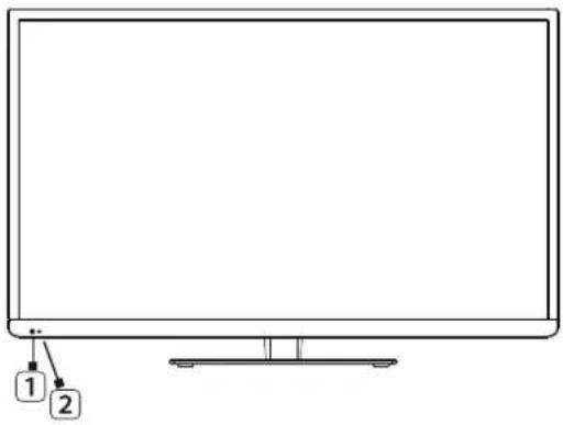 NEVIR NVR-7406-32HD-B - Chaves e Interfaces - 1