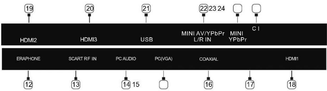 NEVIR NVR-7406-32HD-B - Teclas e Interfaces - 2