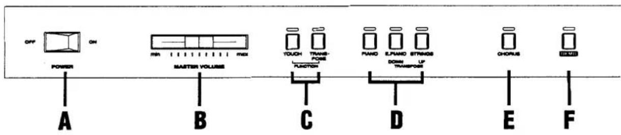 OFF ON POWER MASTER VOLUME TOUCH TRANS- POSE FUNCTION PAND ELPUARD STRANS DOWN UP TRANSFORM CHORUS A B C D E F