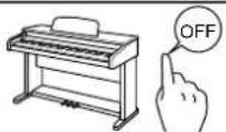 KAWAI DP100 - CAUTION Indicates a potential hazard that could result in injury or damage to the product or other - 4