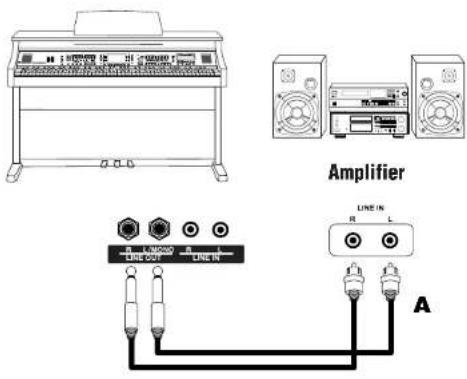 Amplifier A