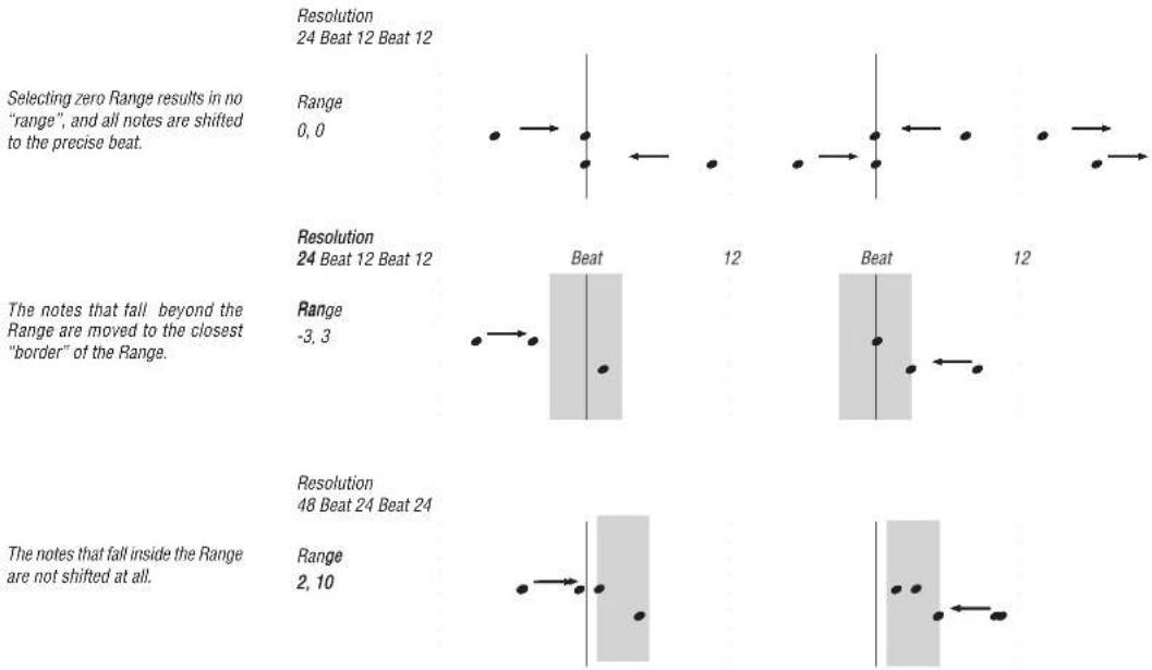 Selecting zero Range results in no "range", and all notes are shifted to the precise beat. The notes that fall beyond the Range are moved to the closest "border" of the Range. The notes that fall inside the Range are not shifted at all. Resolution 24 Beat 12 Beat 12 Range 0, 0 Resolution 24 Beat 12…