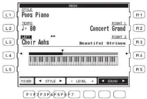 MAIN STYLE Pops Piano TEMP0 = 80 R1 L1 L2 L3 L4 L5 RIGHT 1 Concert Grand RIGHT 2 Choir Aahs Beautiful Strings R2 R3 R4 R5 MIXER STYLE LEVEL SOUND F1 F2 F3 F4 F5 F6 F7