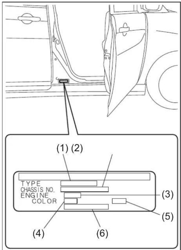 (1) (2) TYPE CHASSIS NO. ENGINE COLOR (3) (4) (6) (5)