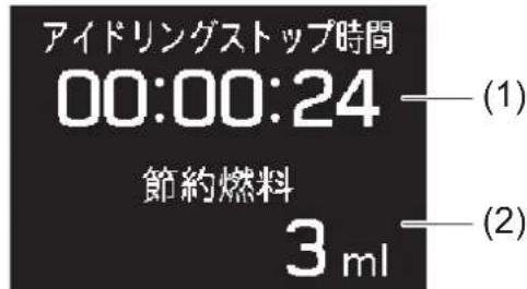 アイドリングストップ時間 00:00:24 節約燃料 3 ml (1) (2)