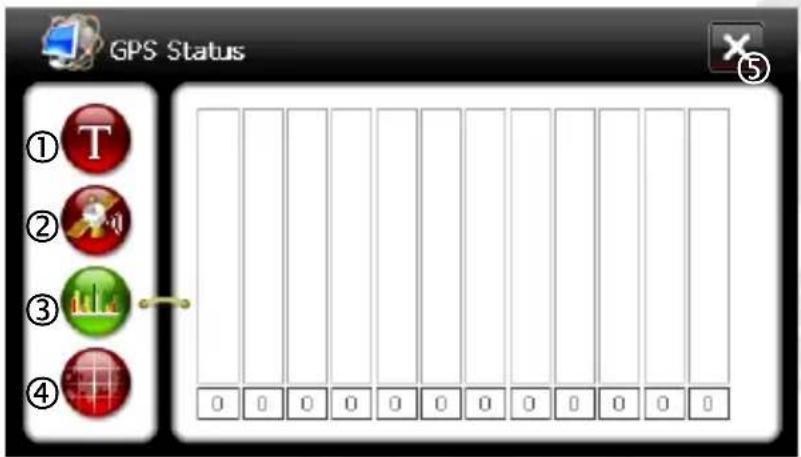 GPS Status ① T ② ③ ④ 0 0 0 0 0 0 0 0 0 0 0 0 0