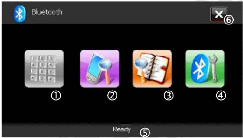 Bluetooth ① ② ③ ④ Ready ⑤