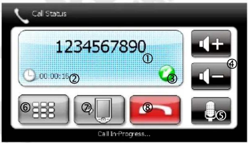 Call Status 1234567890 ① 00:00:16 ② ③ ④ Call In-Progress...