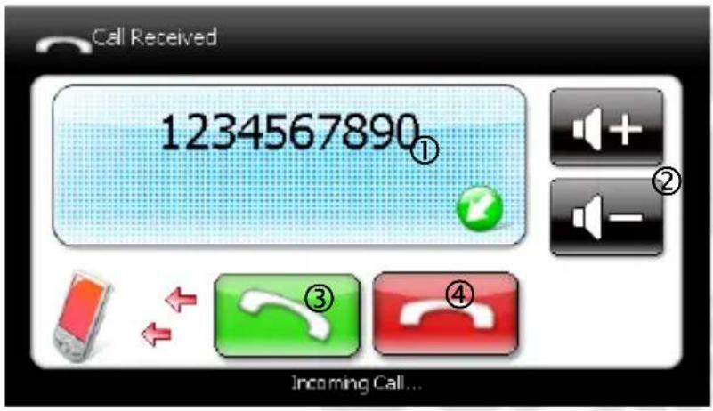 Call Received 1234567890① Incoming Call...