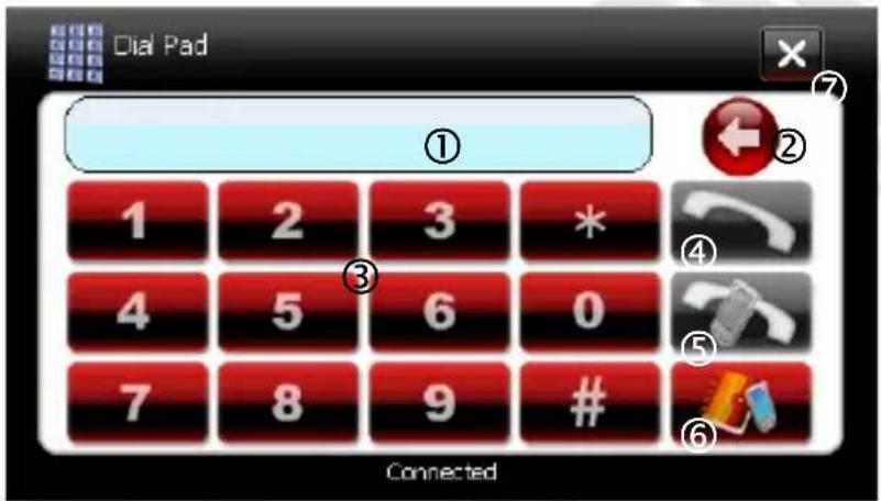 Dial Pad ① 1 2 3 * 4 5 6 0 7 8 9 # Connected