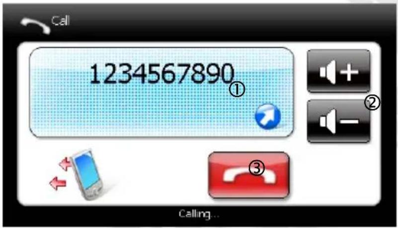 1234567890 ① ② ③ Calling...