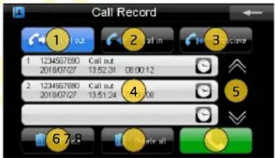 Call Record 1 out 2 off in 3 close 1 1234567890 Call out 2018/07/27 13:52:31 00:00:12 2 1234567890 Call out 2018/07/27 13:51:24 00:00:00 4 5 6 7.8 Delete all