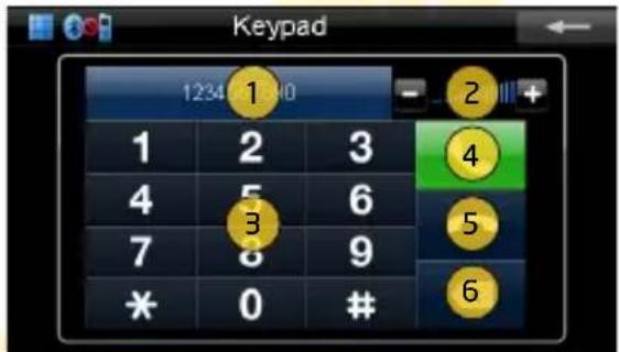 Keypad 1234 0 1 2 3 4 5 6 7 8 9 * 0 # 2 4 5 6